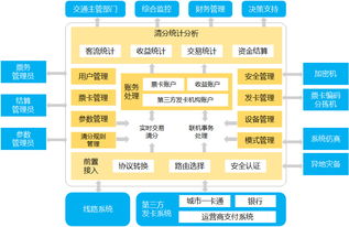 中软国际技术与专业服务 赋能数字化转型的可靠伙伴